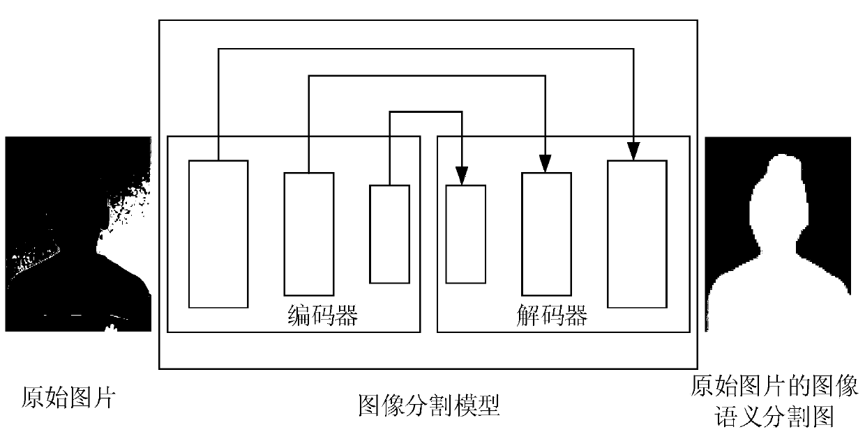 Image segmentation method, device and equipment and storage medium