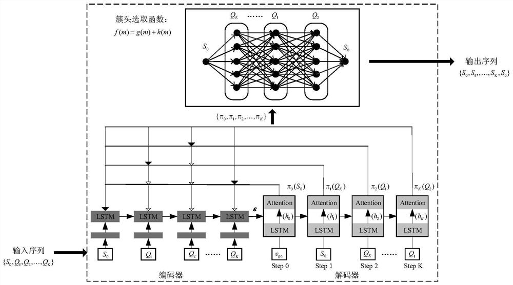 Unmanned aerial vehicle assisted post-disaster clustering type mine Internet of Things data acquisition method