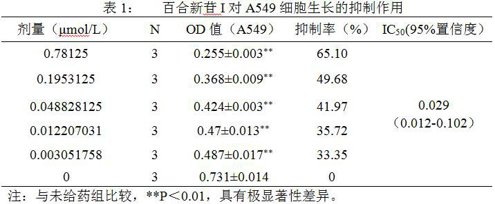 Glucoside compound extracted and separated from lilium brownii and method and application of glucoside compound