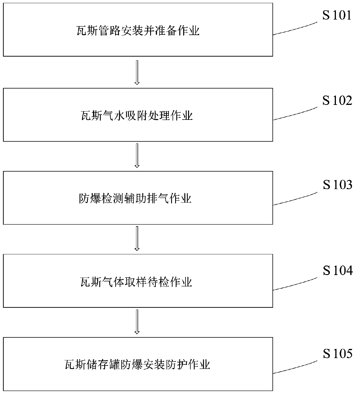 Gas pressure measuring device with high safety factor and using method of gas pressure measuring device