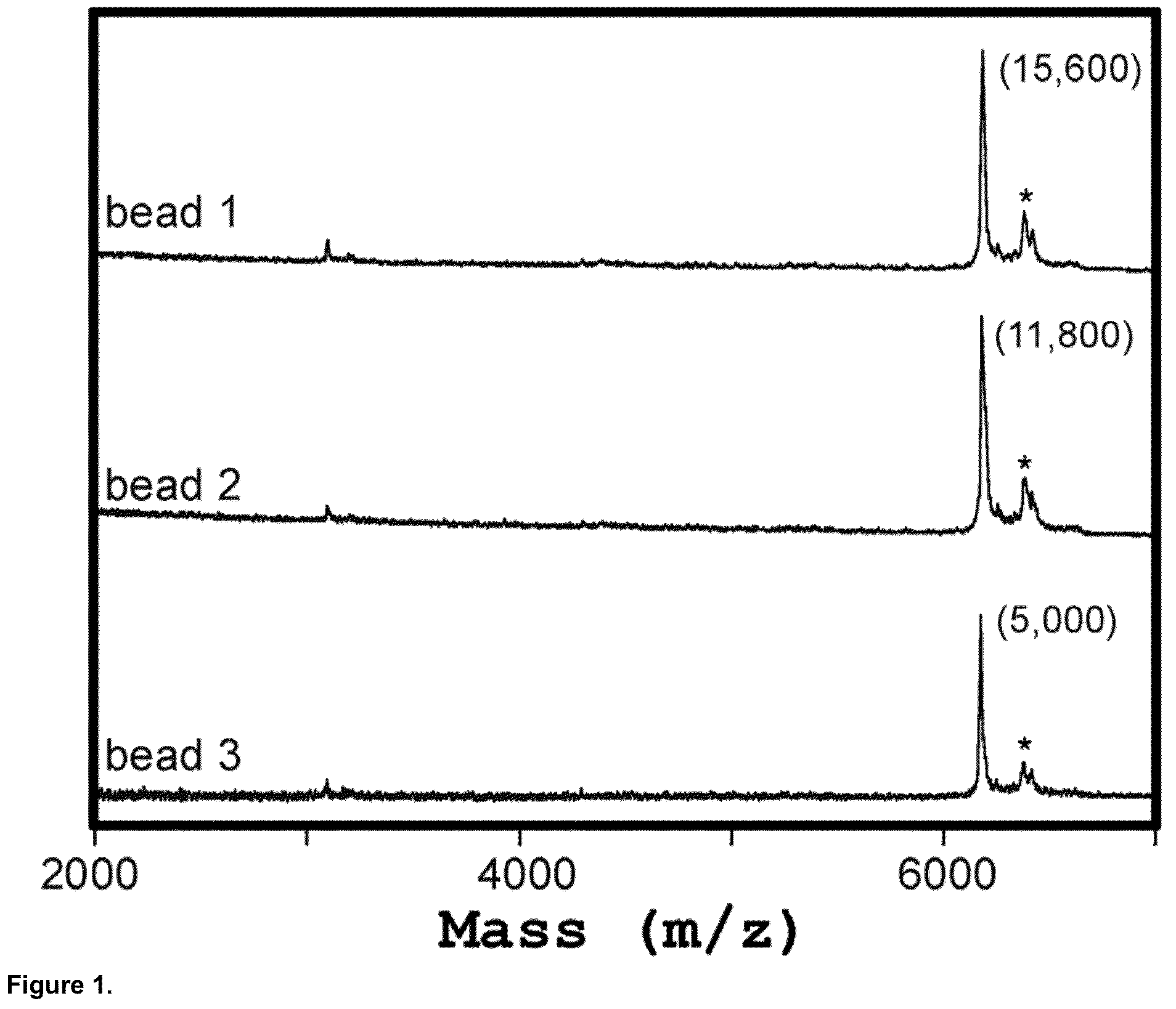 Global Proteomic Screening Of Random Bead Arrays Using Mass Spectrometry Imaging