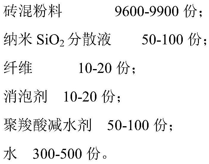 High-activity regenerated auxiliary cementing material based on physical ball milling and nano-modification synergistic reinforced brick-concrete powder and preparation method thereof