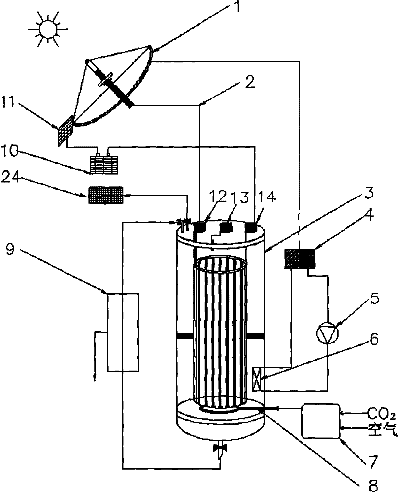 Solar spectral photosynthetic bioreactor system for culturing microalgae in high density