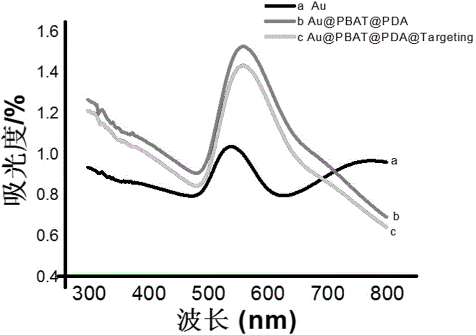 Surface enhanced raman scattering substrate for cell raman silent zone, preparation method and application thereof