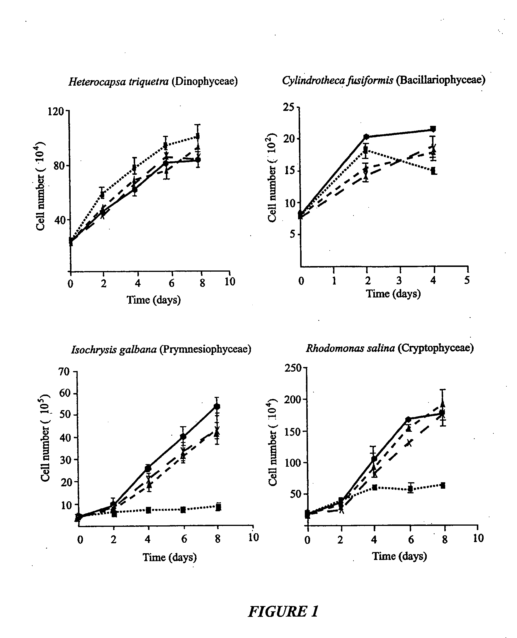 Method for the production of dinoflagellate cultures