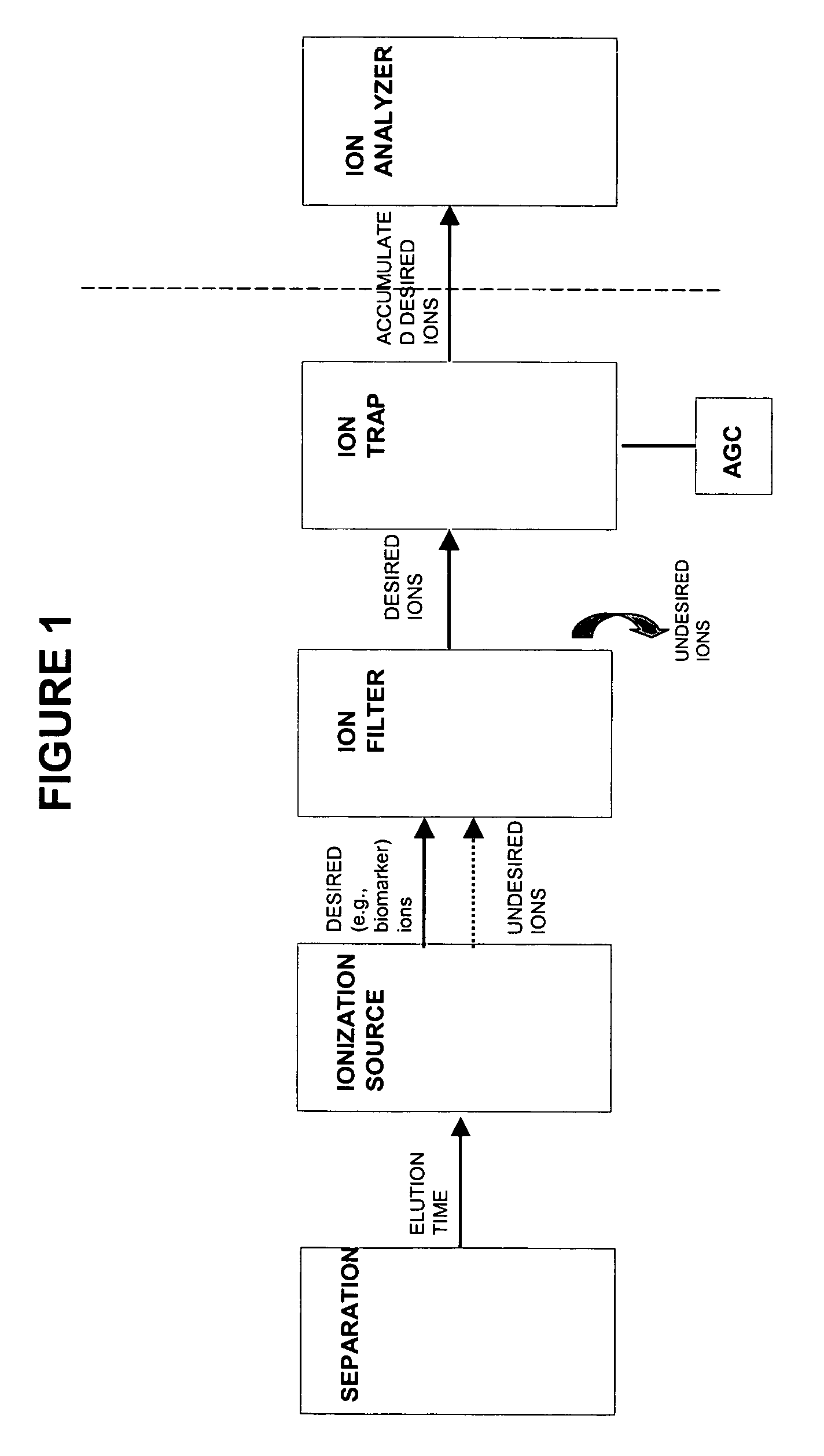 A-priori biomarker knowledge based mass filtering for enhanced biomarker detection