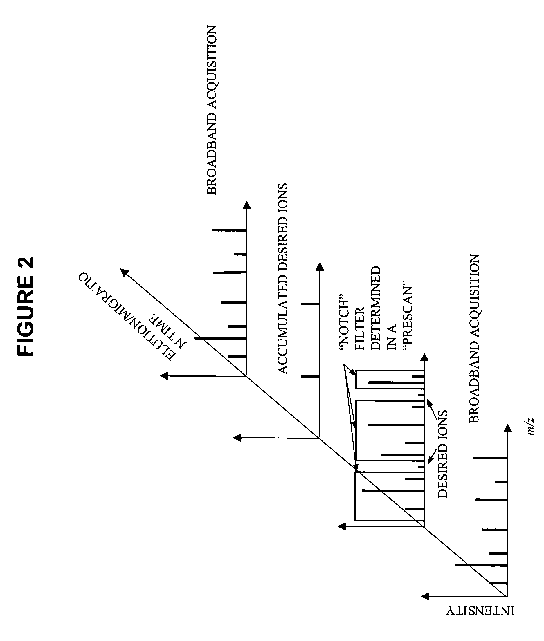 A-priori biomarker knowledge based mass filtering for enhanced biomarker detection