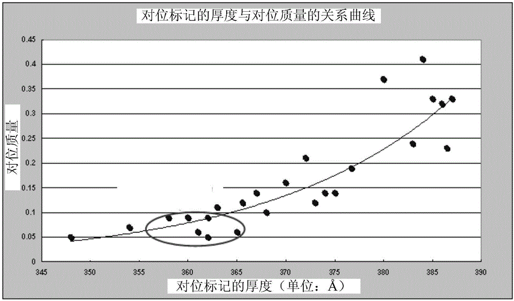 Alignment mark for contact hole alignment and forming method thereof