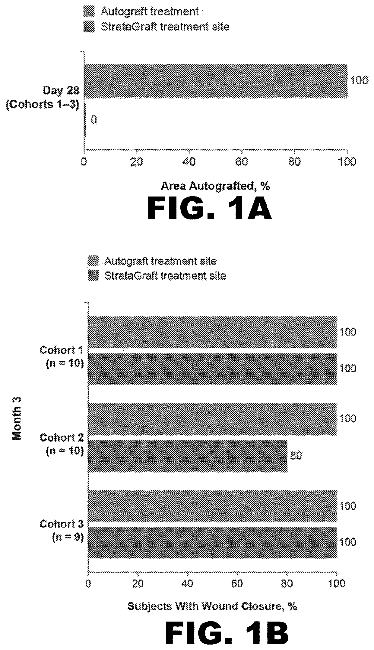 Methods for treating acute wounds and improving outcomes