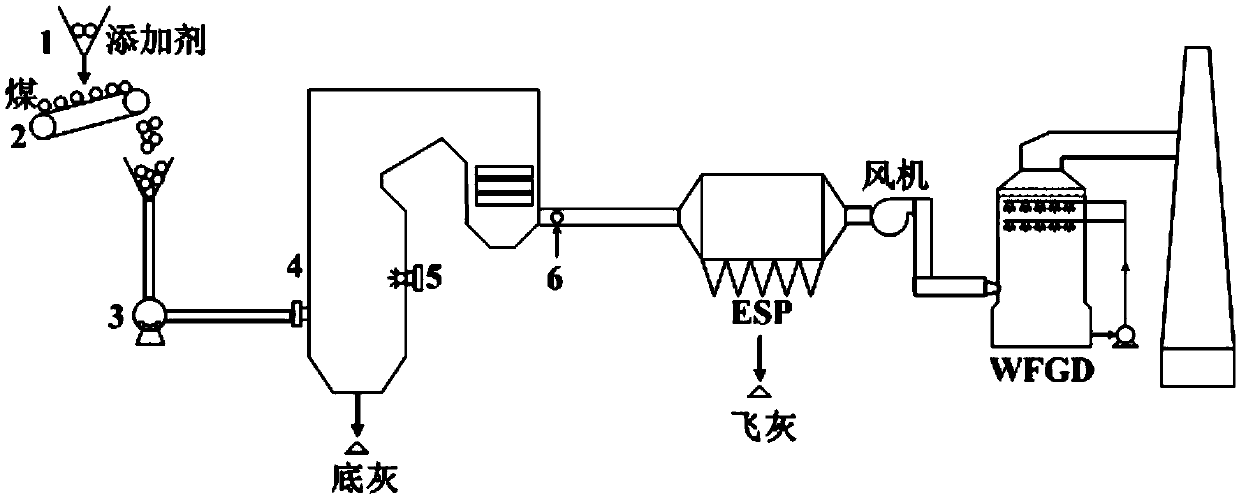 A method for directional enrichment and extraction of uranium during coal combustion