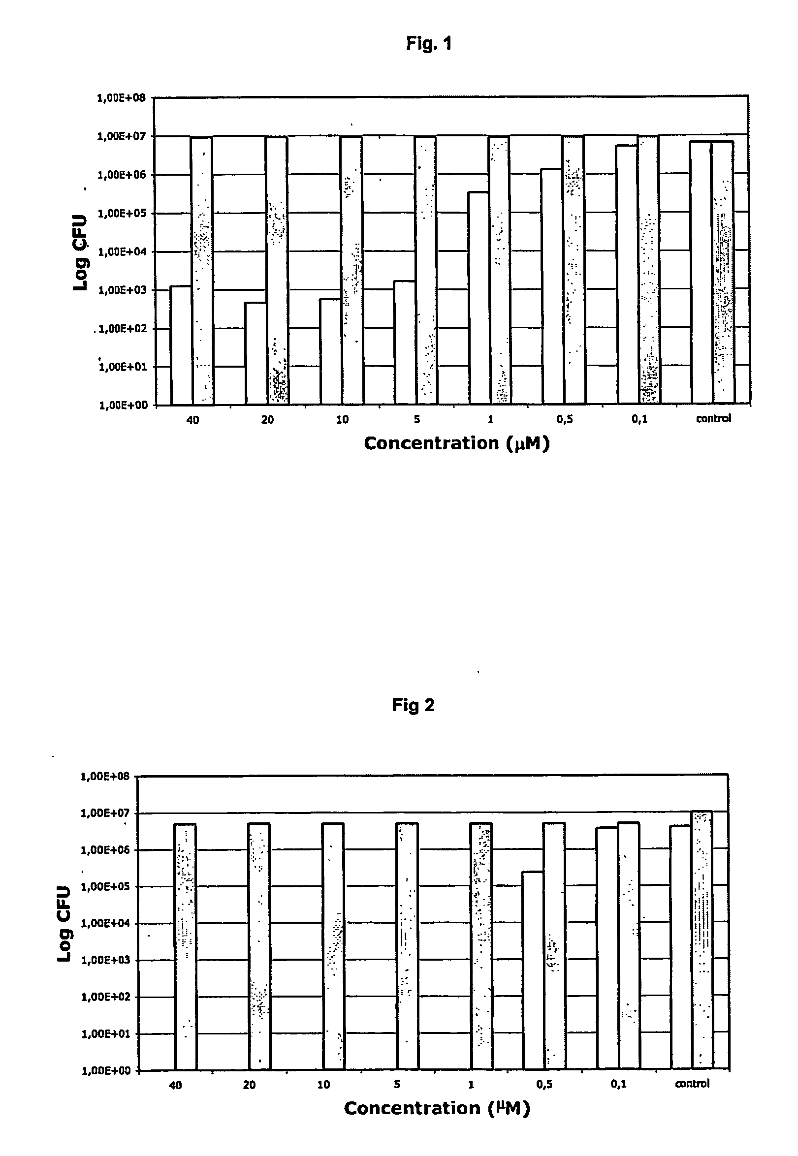 Antibacterial compositions comprising metal phthalocyanine analogues