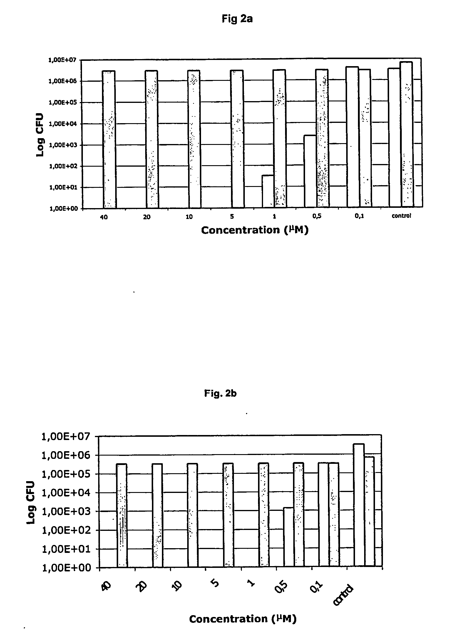 Antibacterial compositions comprising metal phthalocyanine analogues