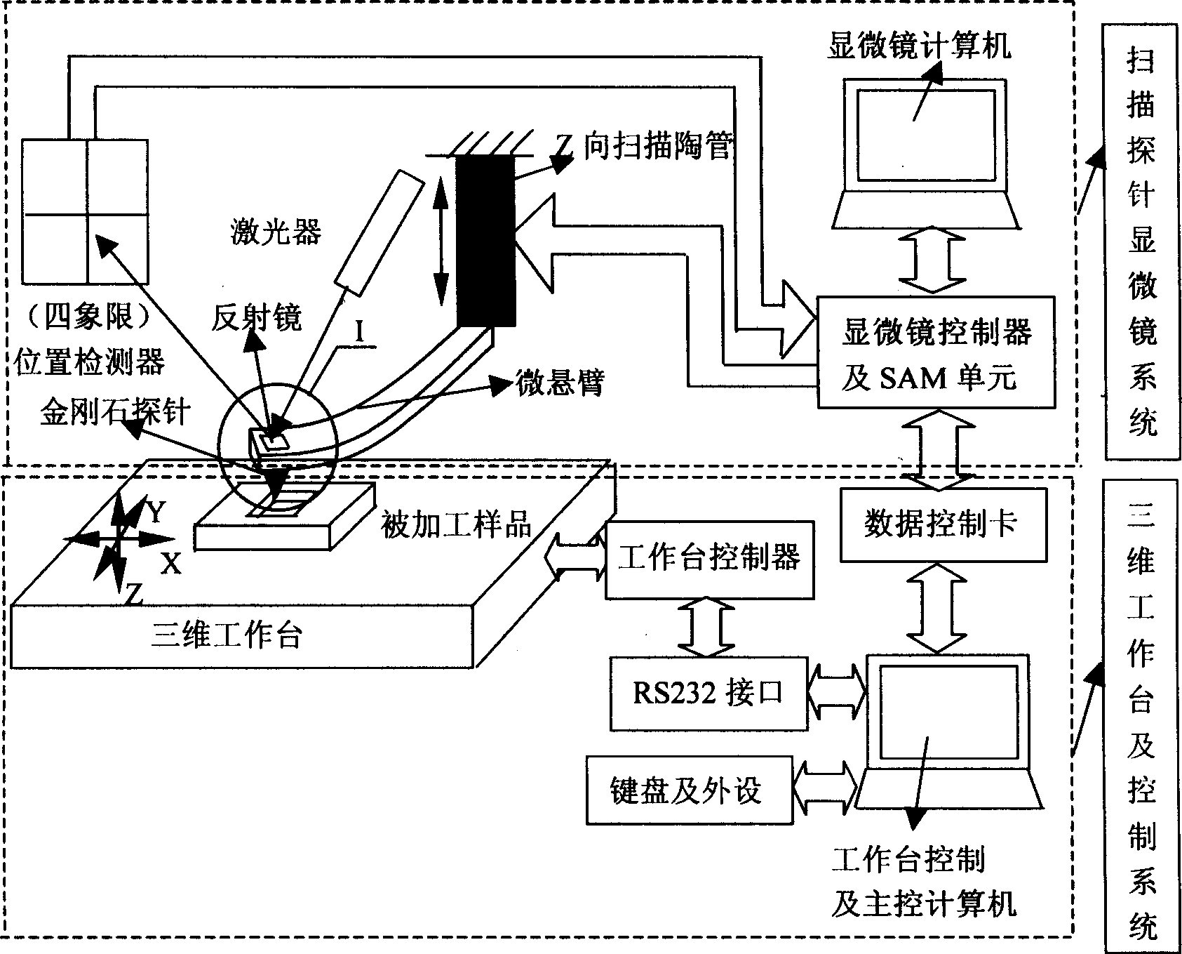 3-D machining method of micromechanical parts