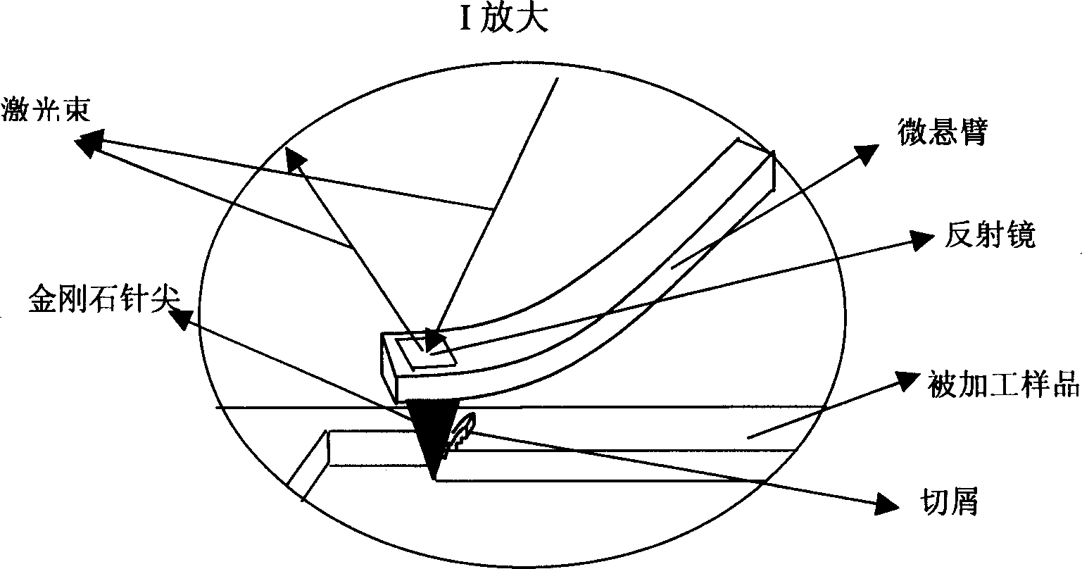 3-D machining method of micromechanical parts