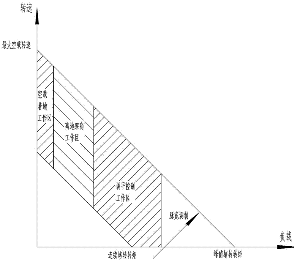 Electric leveling supporting leg