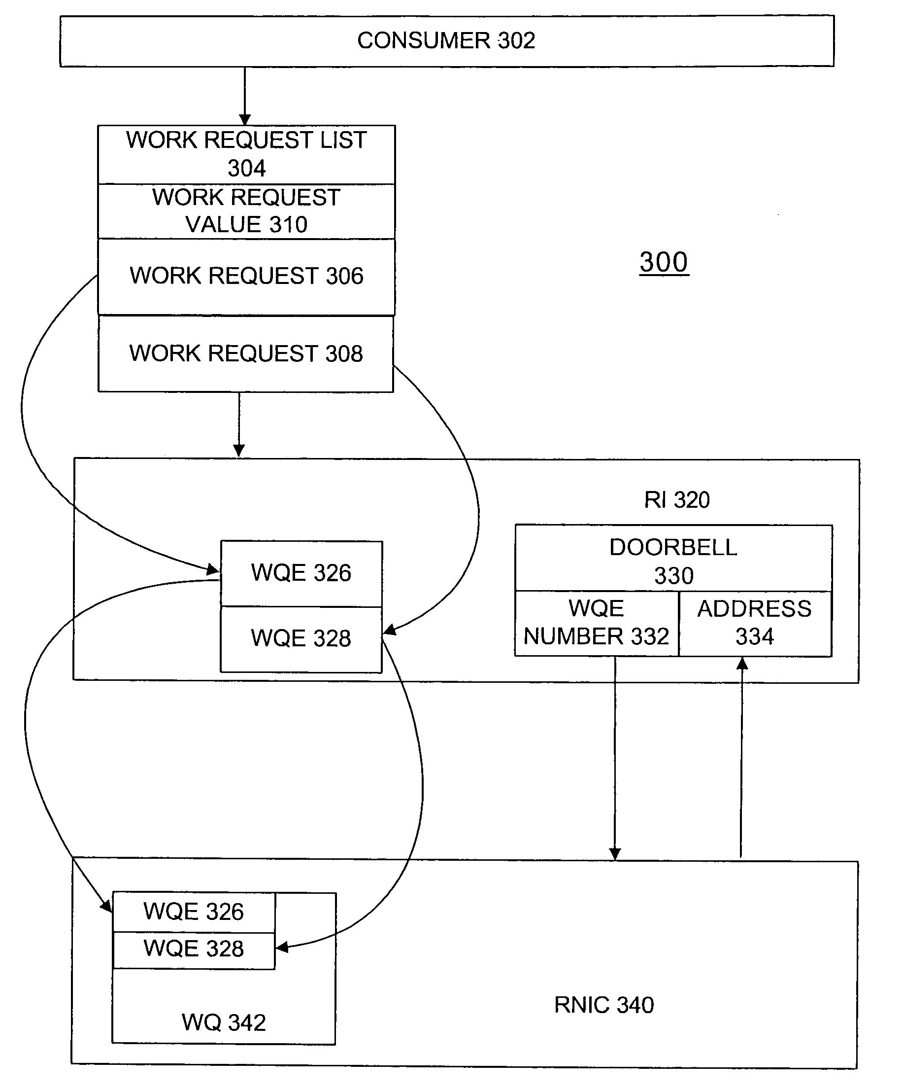 Method and apparatus for implementing work request lists