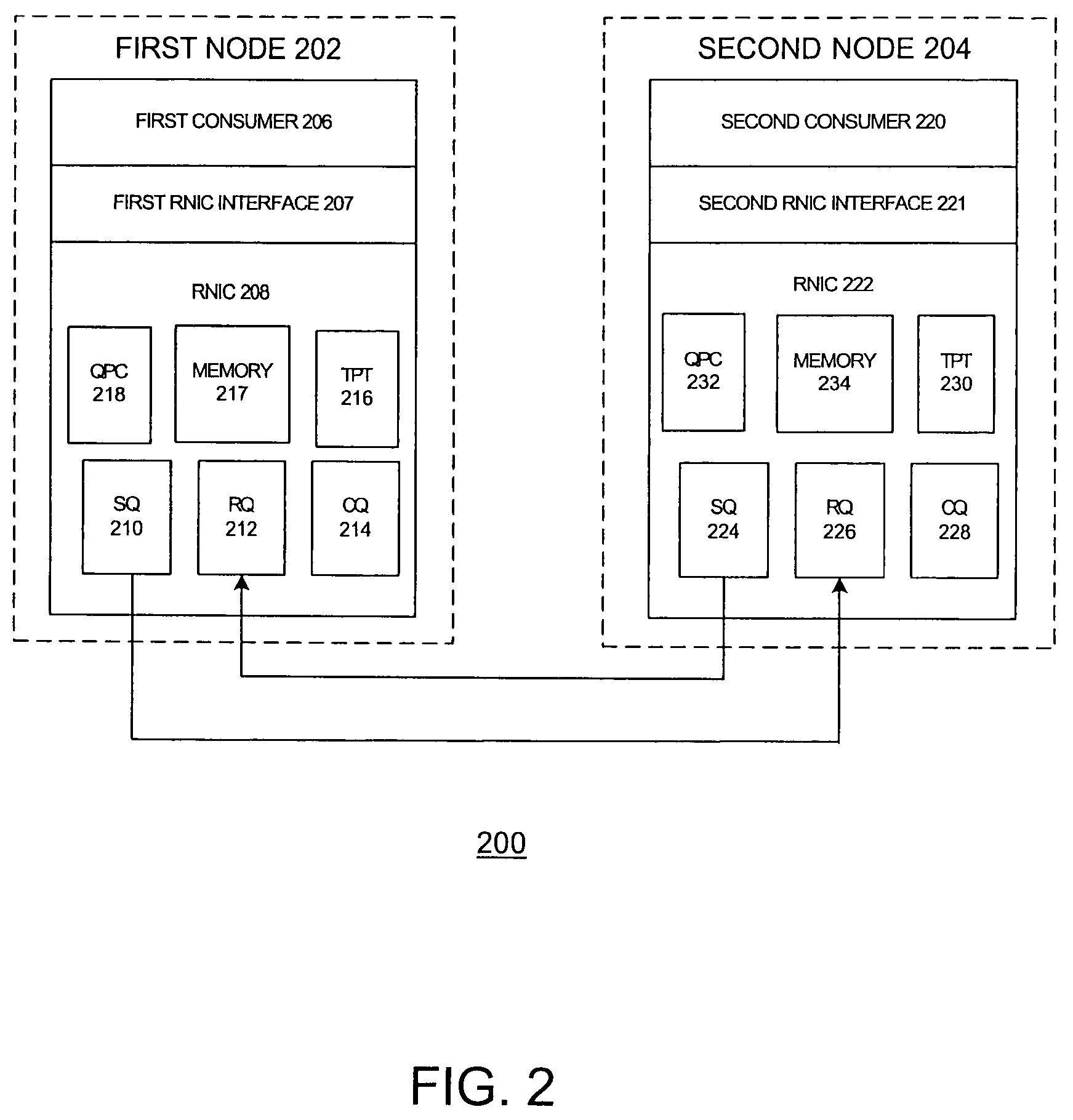 Method and apparatus for implementing work request lists