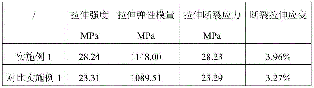 Enzyme modified paper pulp fiber, wood-plastic composite material and preparation method thereof