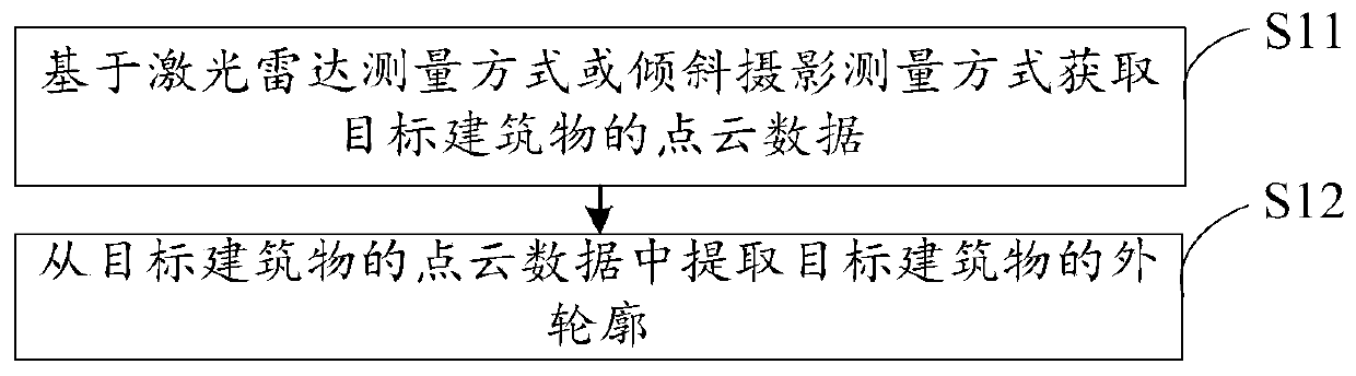 Projection method and projection system applied to building facade