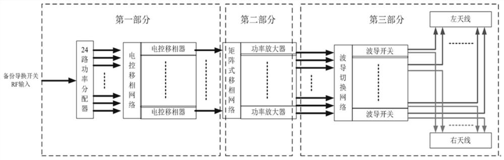 A phase compensation method and system for improving linearity