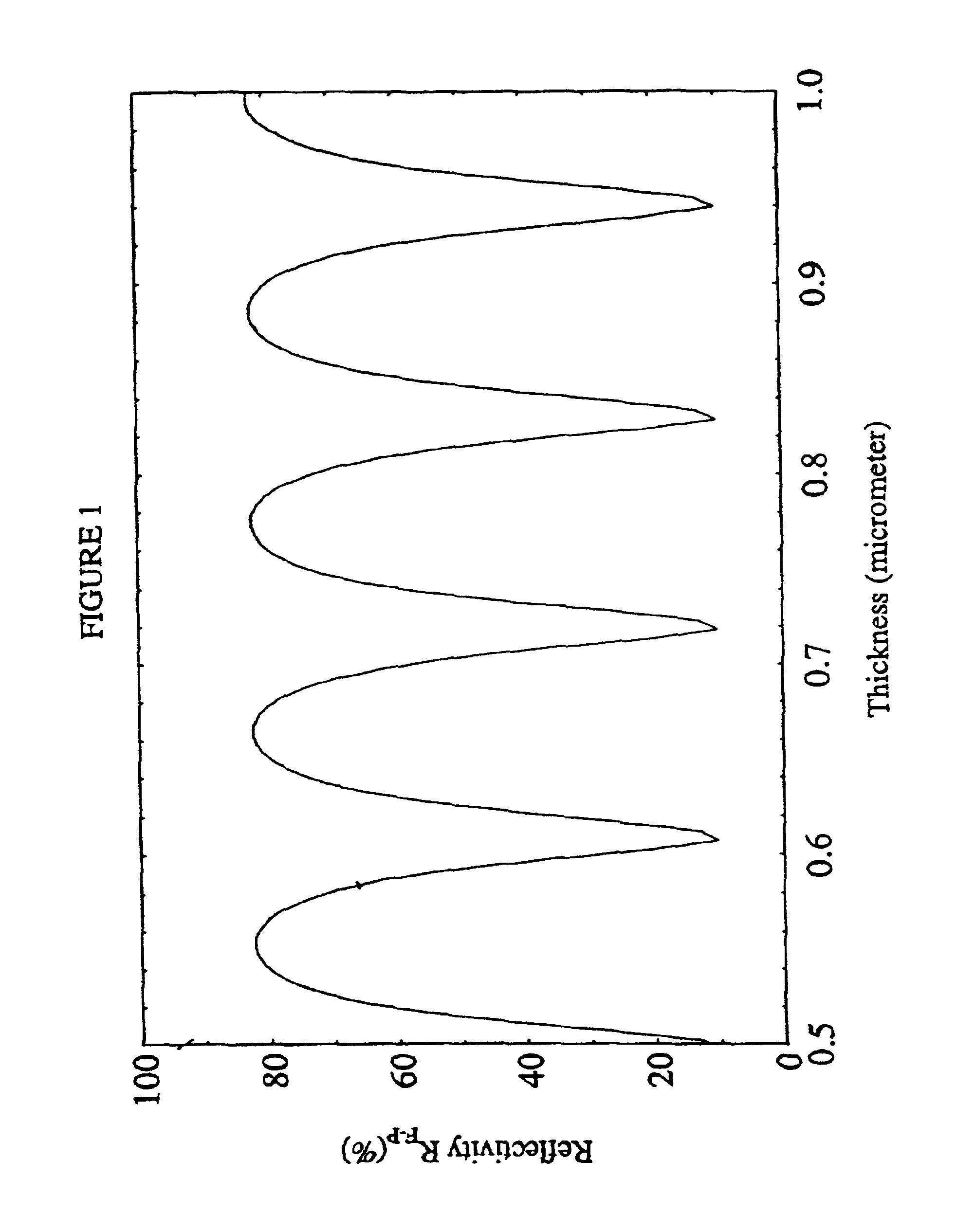 Resonant fabry-perot semiconductor saturable absorbers and two photon absorption power limiters