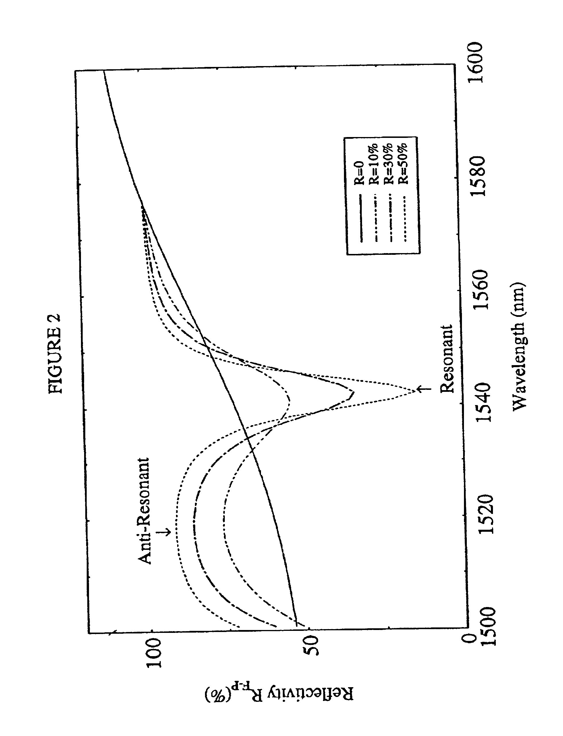 Resonant fabry-perot semiconductor saturable absorbers and two photon absorption power limiters