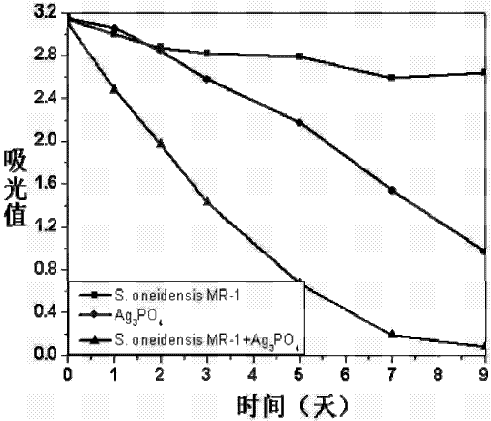 Method for degrading organic pollutant through nanometer material photo-reduction and assisted by electricigens