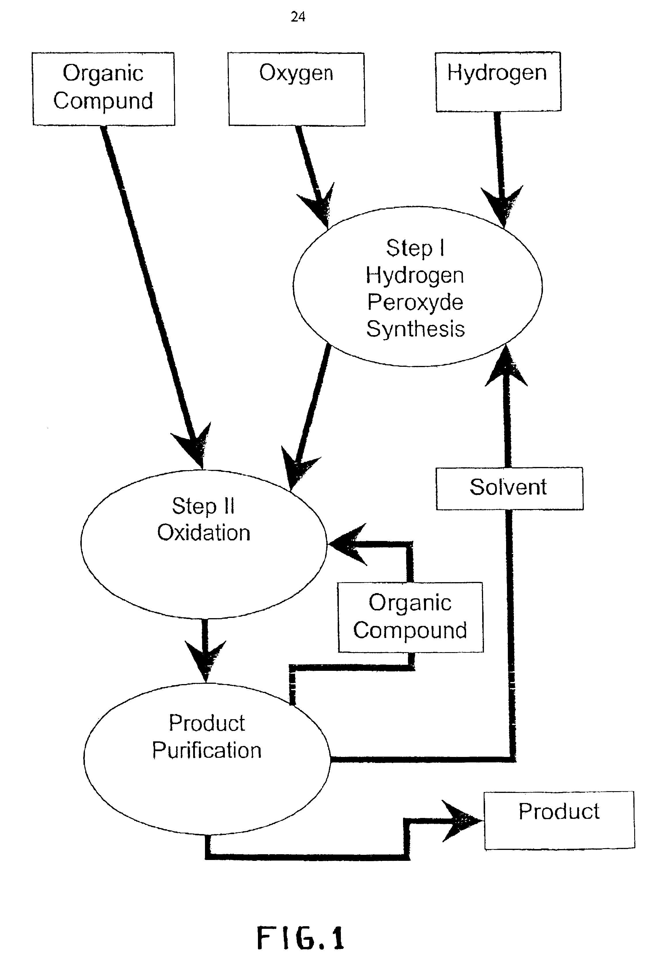 Integrated process for selective oxidation of organic compounds