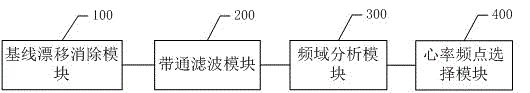 Real-time dynamic heart rate monitoring device and monitoring method