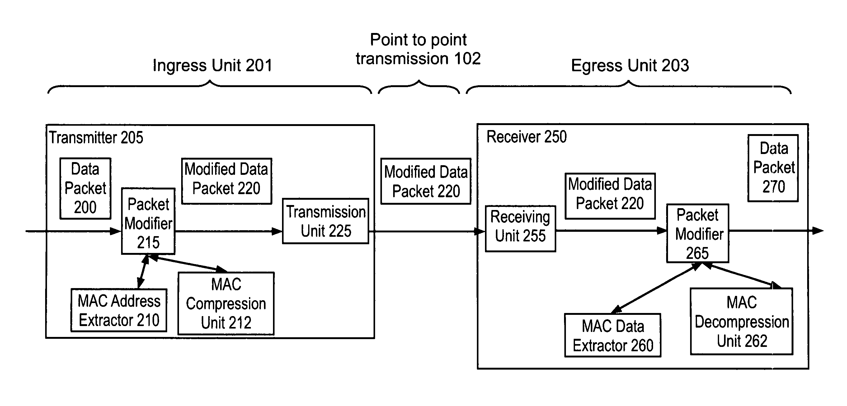 MAC header compression using a pointer