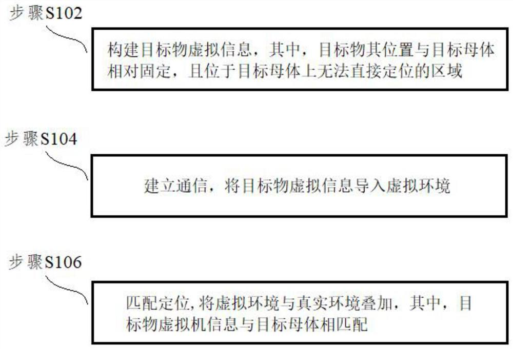 Repeated localization method and system