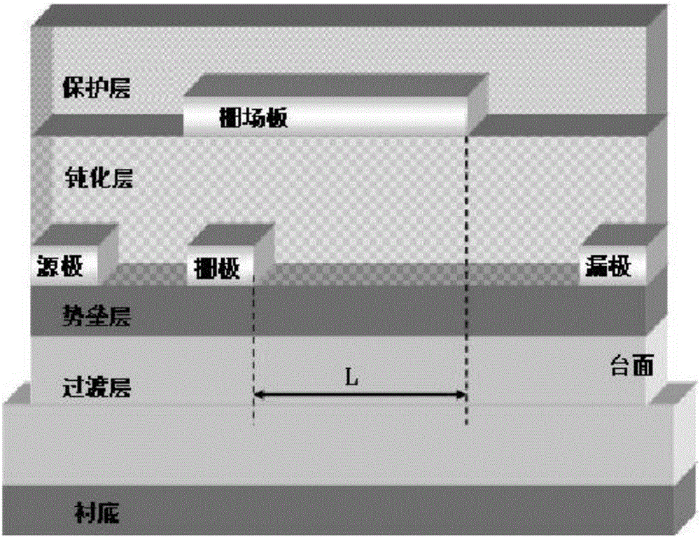 Dielectric Modulation Composite Cross-Gate Power Device