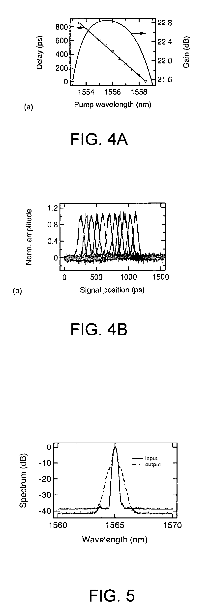 All-optical, continuously tunable, pulse delay generator using wavelength conversion and dispersion