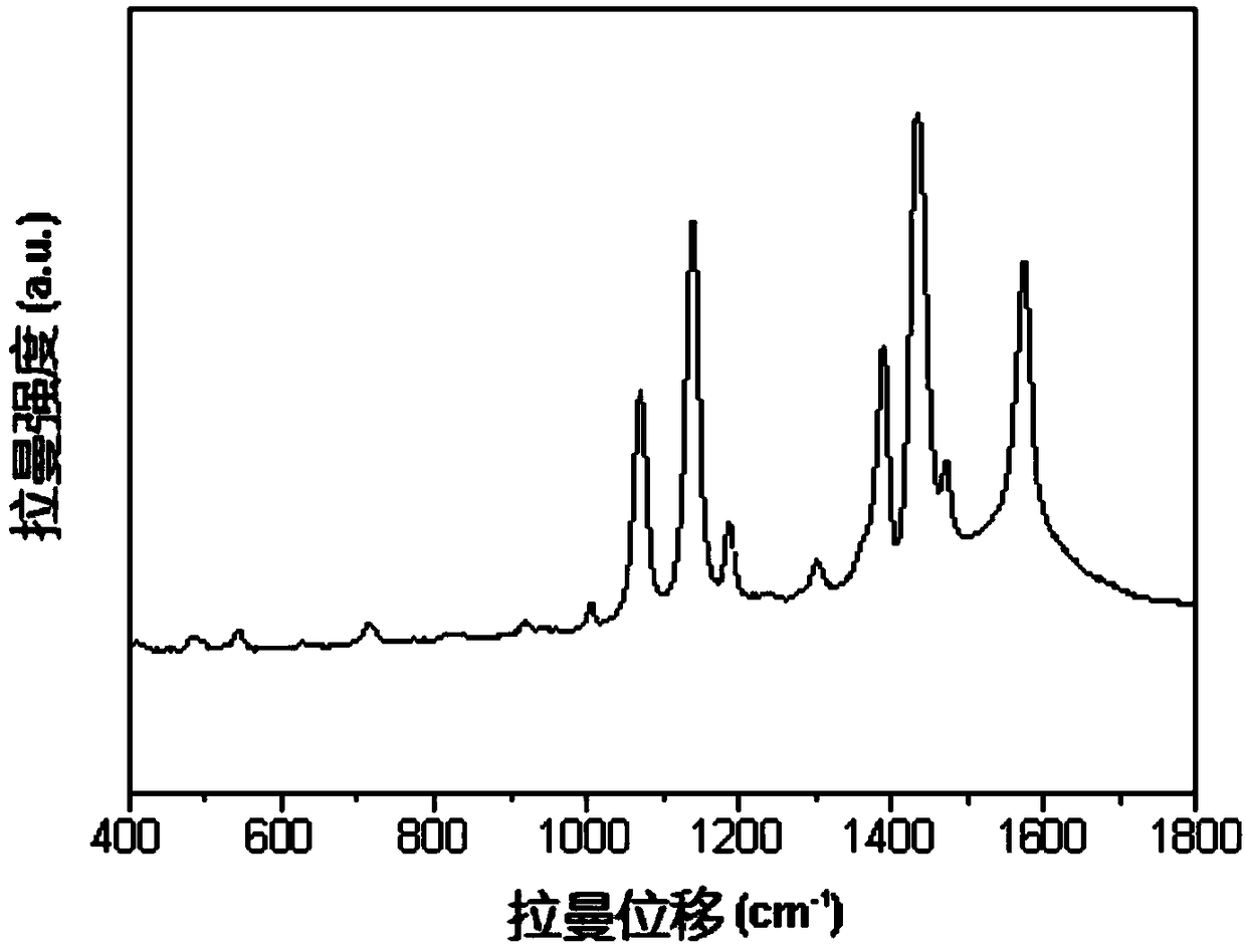 C-reactive protein detection reagent and SERS detection method