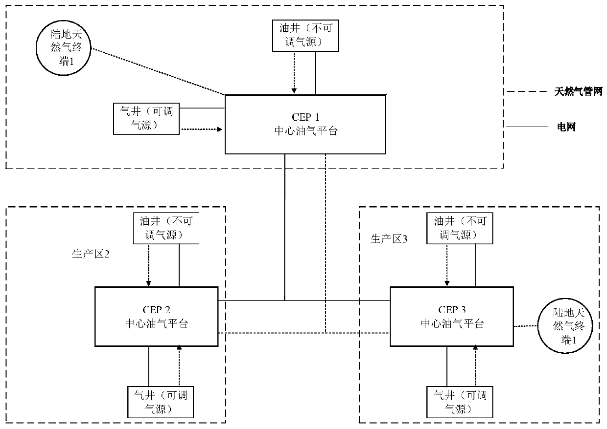 Offshore oil-gas platform group natural gas interactive scheduling method