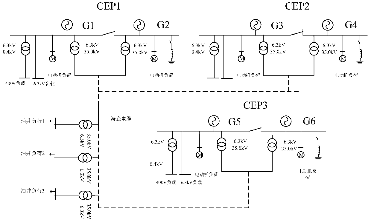 Offshore oil-gas platform group natural gas interactive scheduling method