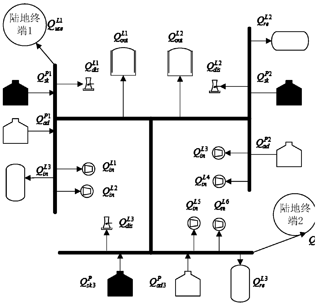 Offshore oil-gas platform group natural gas interactive scheduling method