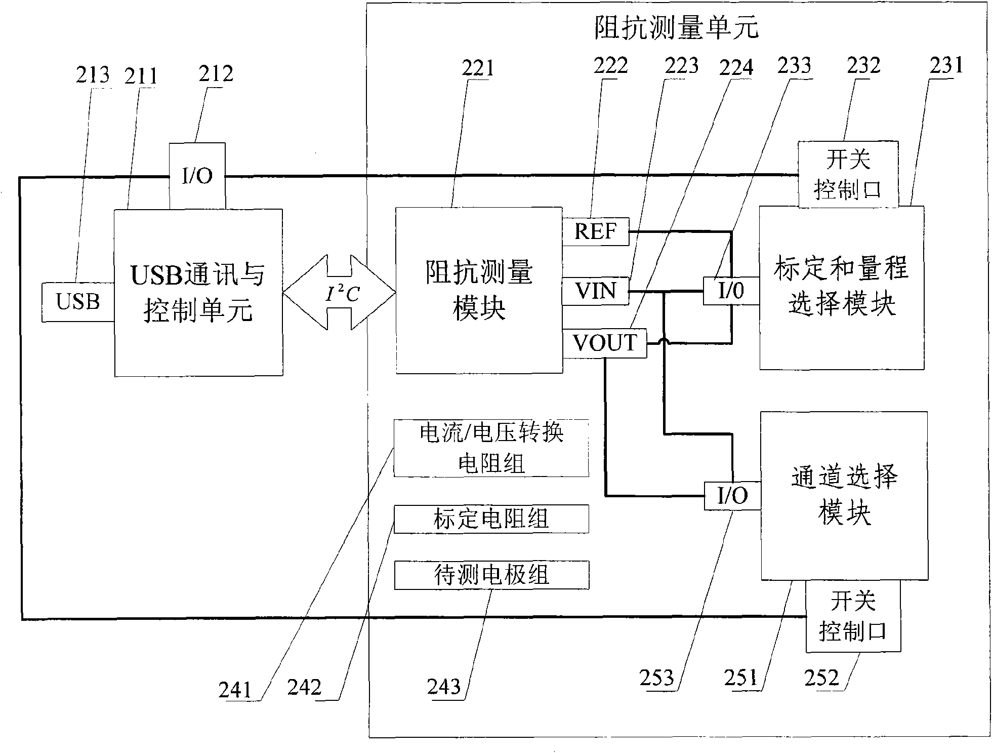 Multichannel plant hydropenia monitoring system based on impedance measurement