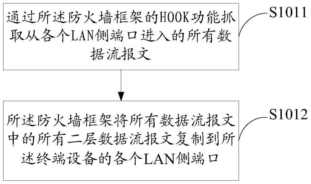 Realization method and terminal equipment of virtual local area network