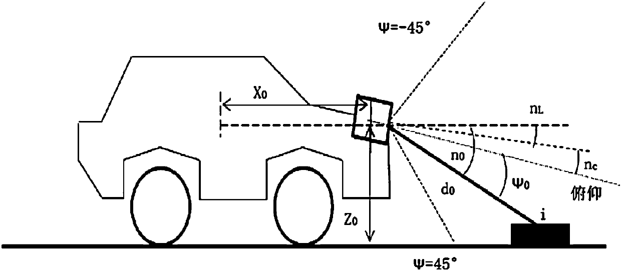 Vehicle front barrier contour detection method based on recursive superposition algorithm