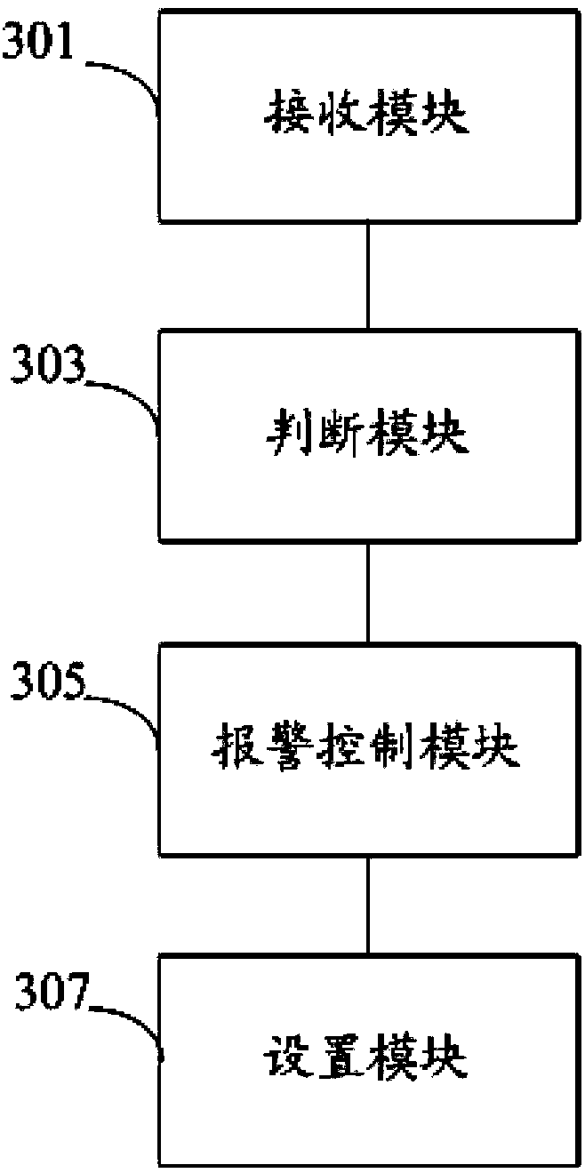 Nuclear power station radiation alarm inhibition method, device and system