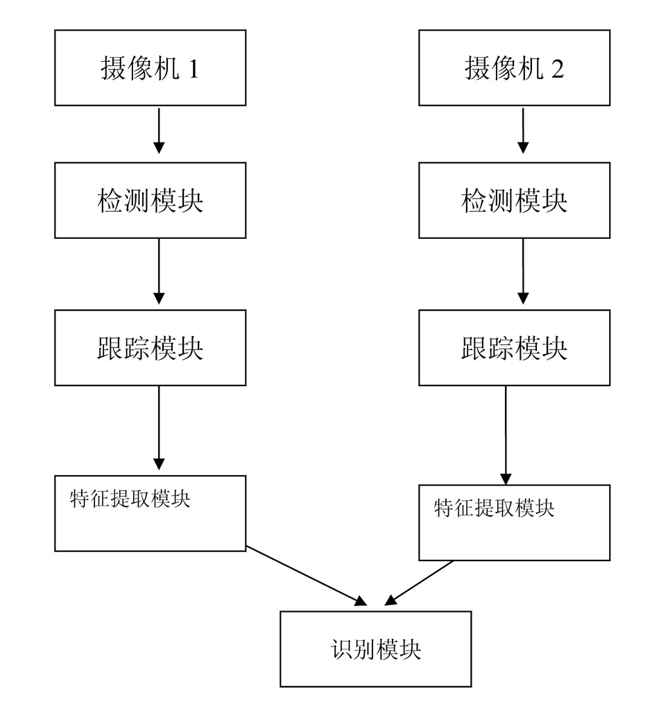 Vehicle detecting, tracking and identifying system based on multi-camera