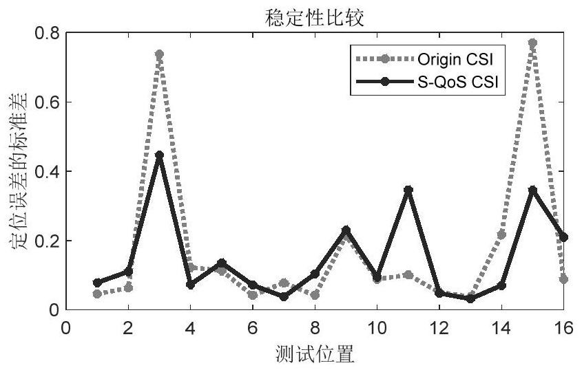 Positioning method and system based on signal quality control and feature fingerprint enhancement