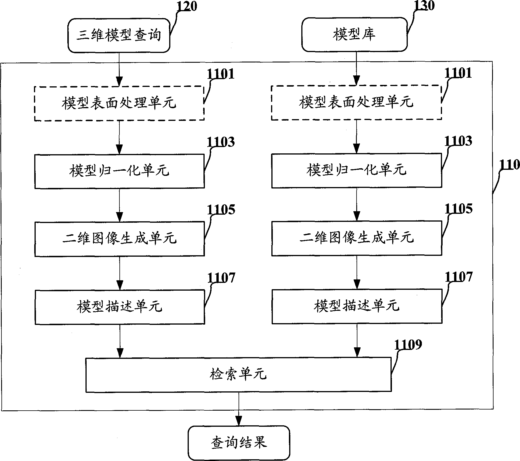 Three-dimensional model search device and method thereof and model base generation device and method thereof