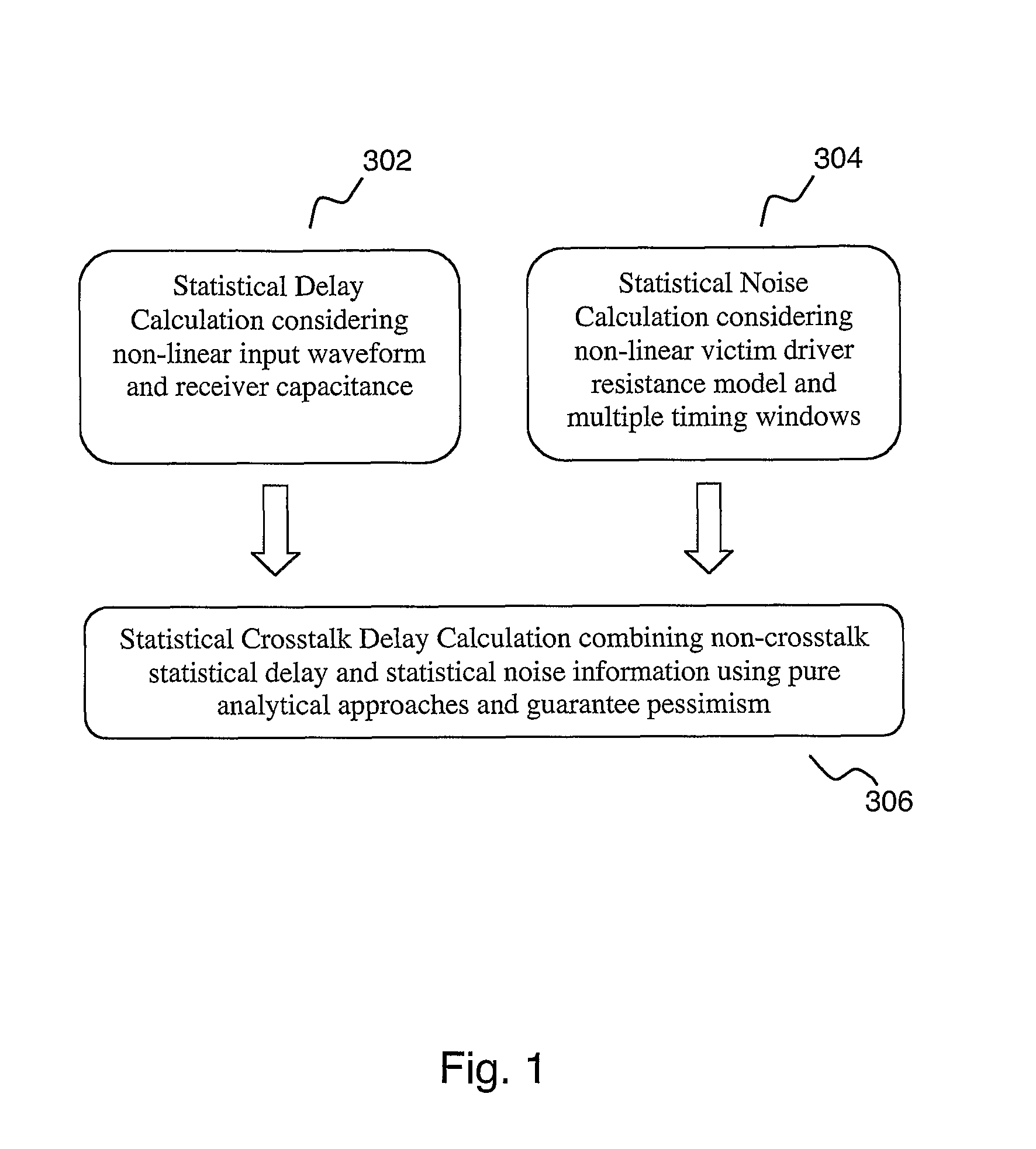 Statistical delay and noise calculation considering cell and interconnect variations