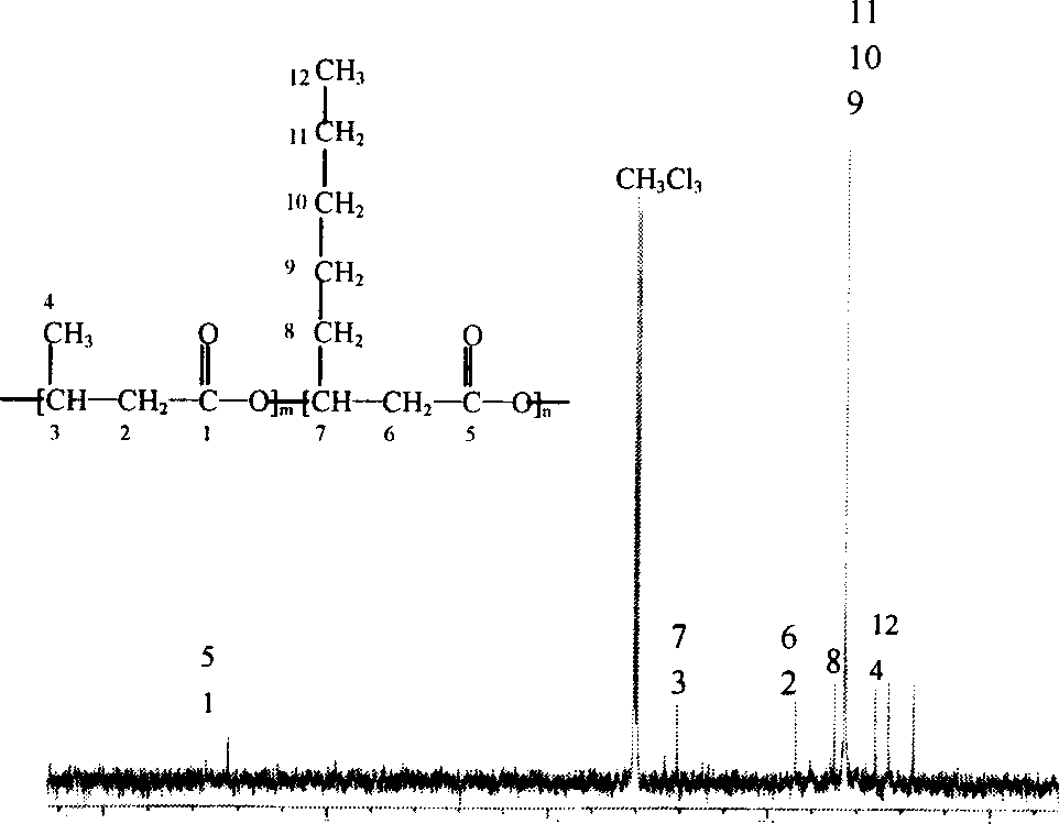 Hydroxy alkanoic acid polymer and its producing method