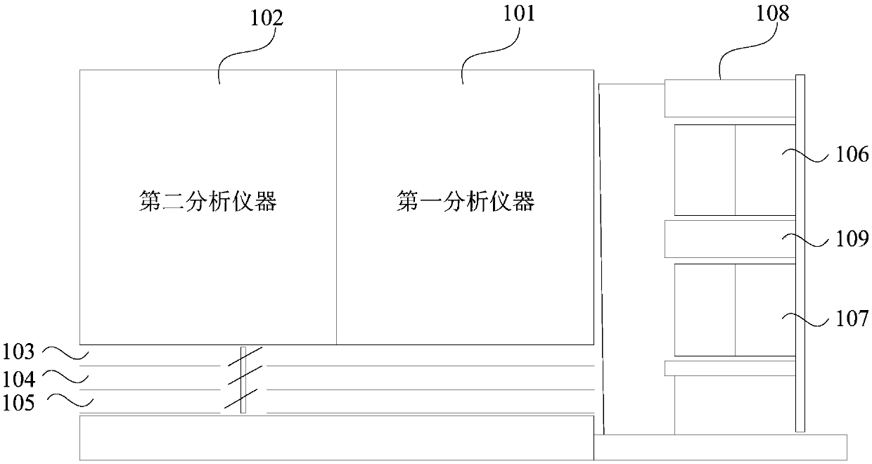 Sample introduction scheduling method and device, analysis and detection system and storage medium