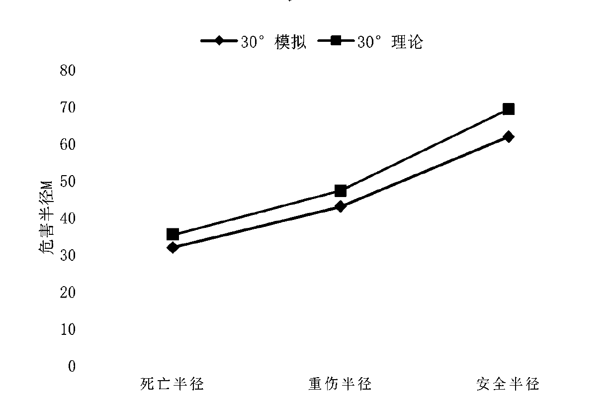 Gas pipeline jet flame effect range prediction method