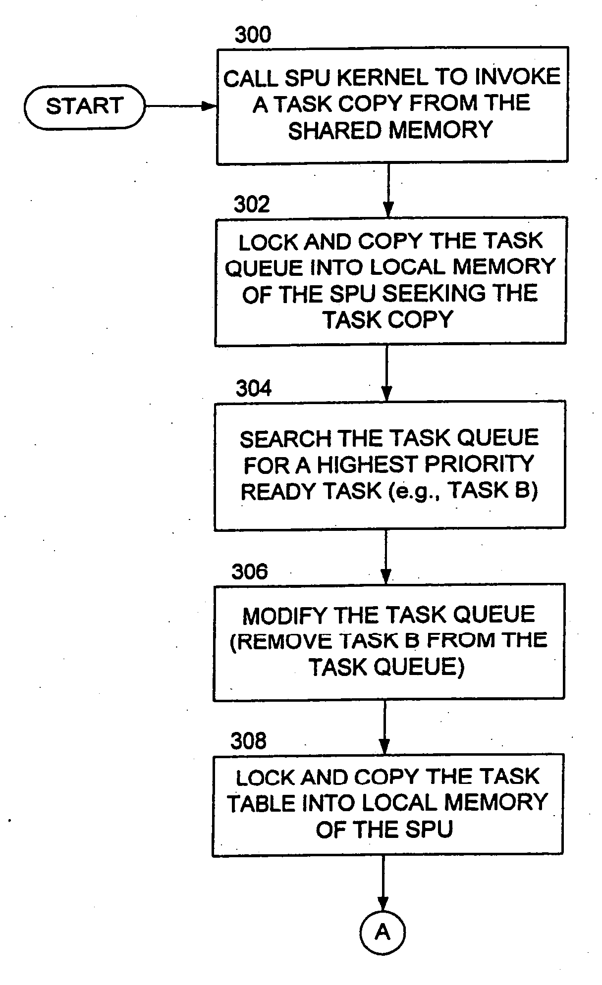 Processor task migration over a network in a multi-processor system