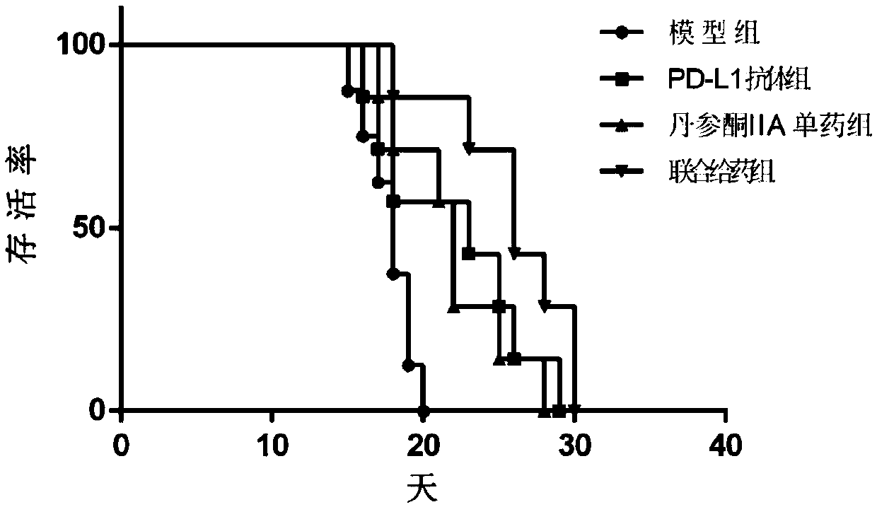 Pharmaceutical composition, application thereof, sterile container and kit